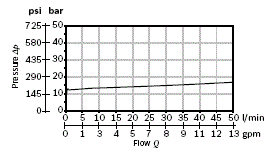 RE18300-16-char-curve