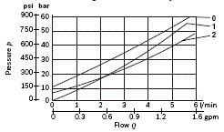 RE18300-52-Lowest-pressure-setting