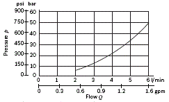 RE18300-52-Minimum-flow