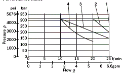RE18300-52-Performance