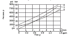 RE18300-53-Lowest-pressure-setting