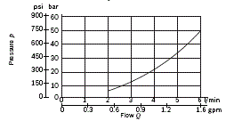 RE18300-53-Minimum-flow