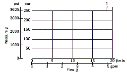 RE18300-53-Performance