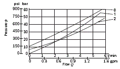 RE18300-54-lowest-pressure