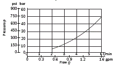 RE18300-54-minimum-flow