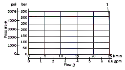 RE18300-54-performance-limit