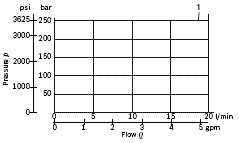 RE18300-57-perf-limits