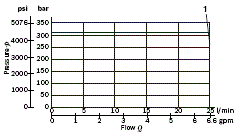 RE18300-58-perf-limits
