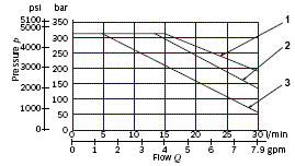 RE18301-01-performance