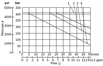 RE18301-02-performance
