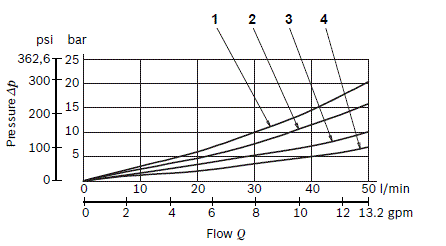 RE18301-03-char-curve