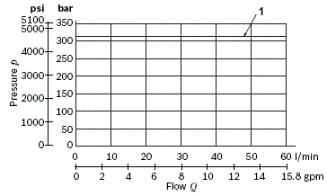 RE18301-08-per-limits