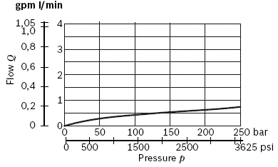 RE18301-10-ls-drain