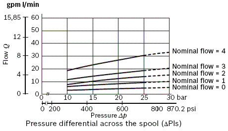RE18301-10-nom-flow