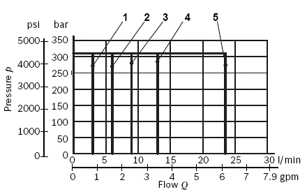 RE18301-10-perf-limits