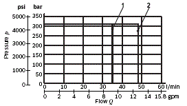 RE18301-11-per-limits