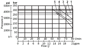 RE18301-12-per-limits