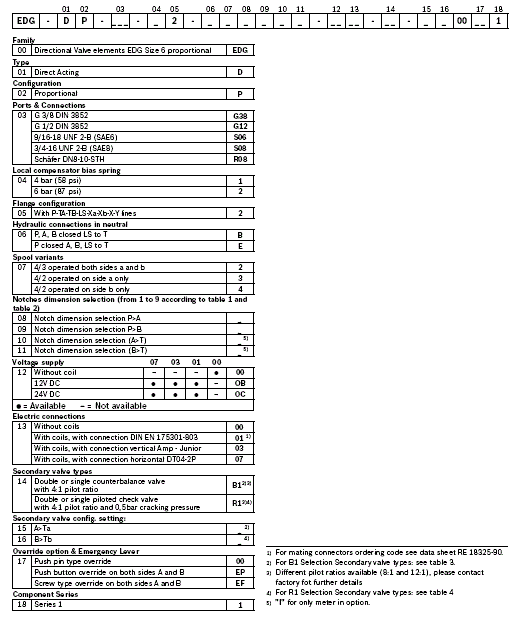 RE18301-22-order