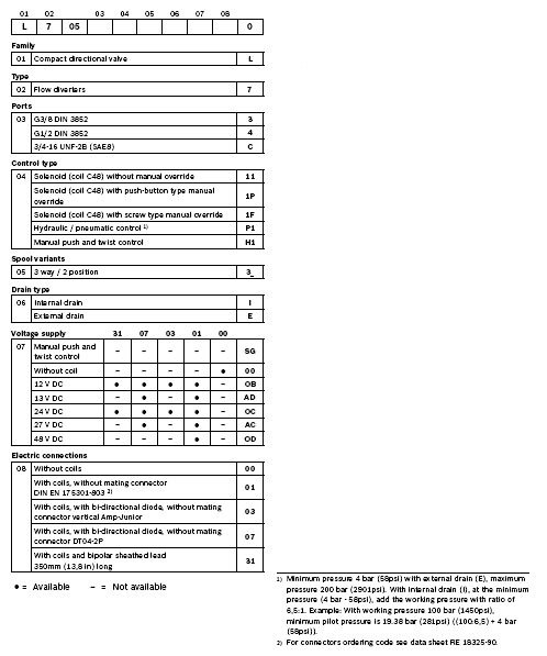 RE18302-02-Order