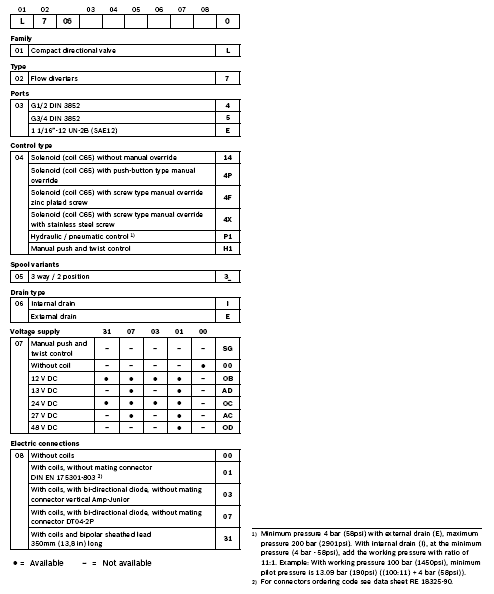 RE18302-03-order