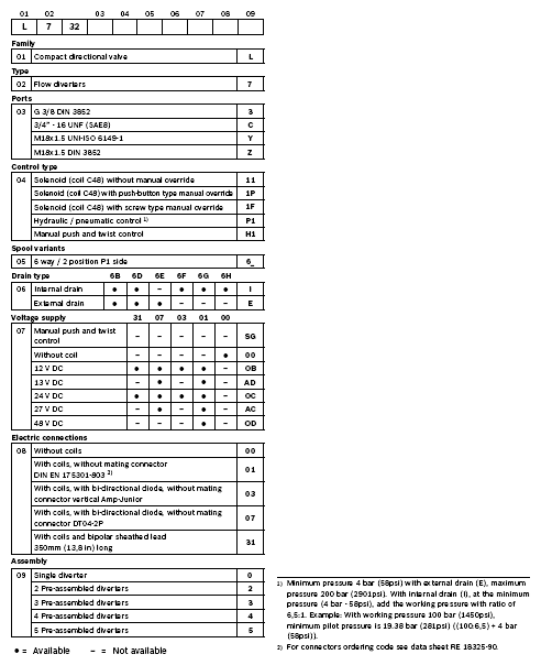 RE18302-09-order
