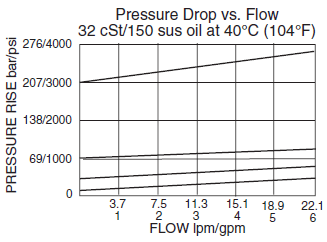 RV08-20_Flow-Pressure(2022-02-24)