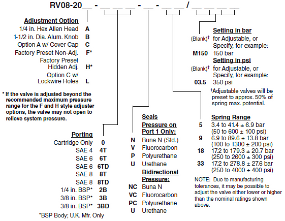 RV08-20_Order(2022-02-24)