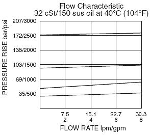 RV08-22_Flow-Pressure(2022-02-24)
