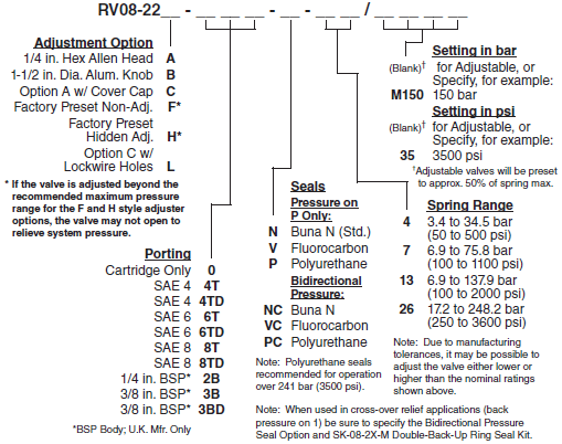 RV08-22_Order(2022-02-24)