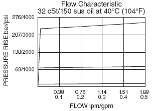 RV08-29_Flow-Pressure(2022-02-24)