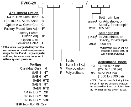 RV08-29_Order(2022-02-24)