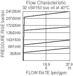 RV10-20_Flow-Pressure(2022-02-24)