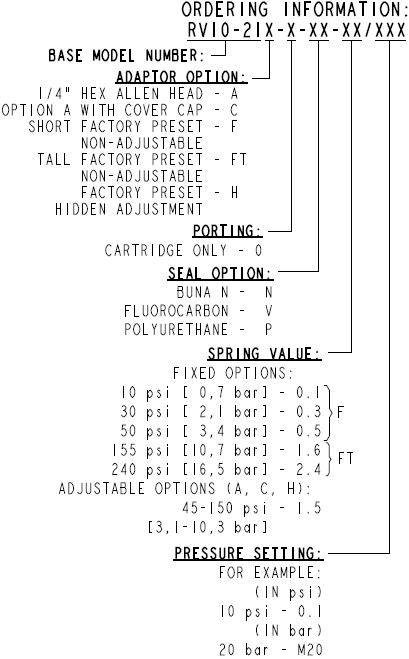 RV10-21_ORDER(2022-02-24)