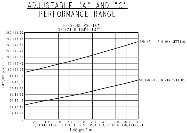 RV10-21_PERF(2022-02-24)