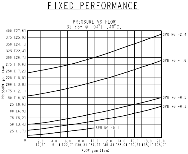 RV10-21_PERF2(2022-02-24)