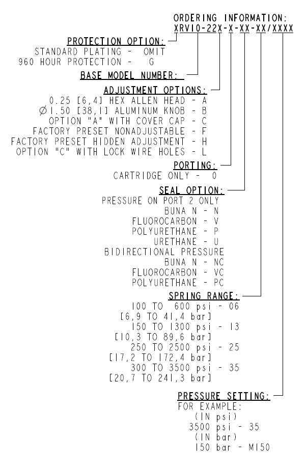 RV10-22_Order(2022-02-24)