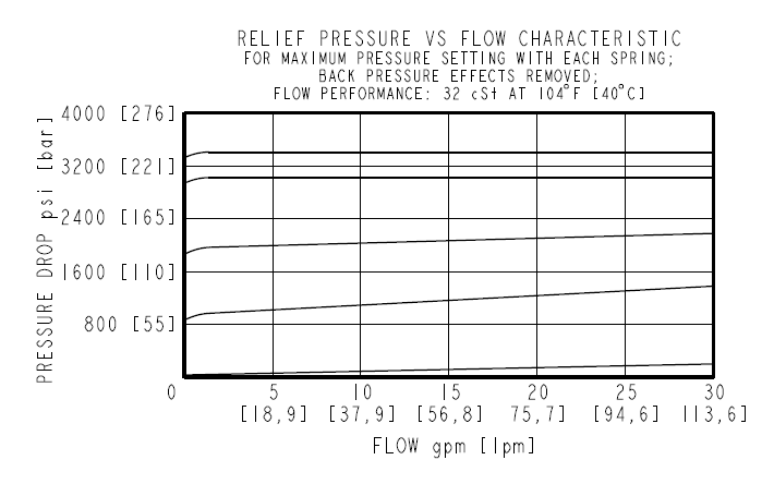 RV10-22_Perf(2022-02-24)