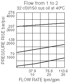 RV10-26_Flow-Pressure(2022-02-24)