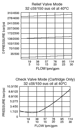 RV10-28_Flow-Pressure(2022-02-24)