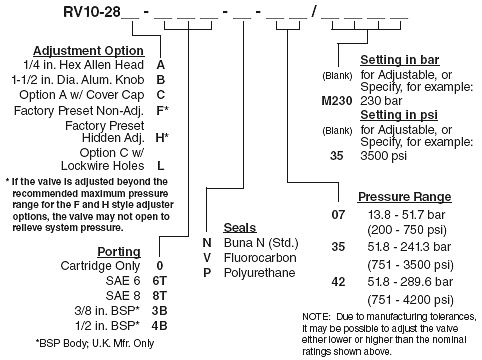 RV10-28_Order(2022-02-24)