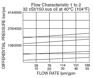 RV12-26_Flow-Pressure(2022-02-24)