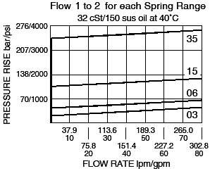 RV16-26_Flow-Pressure(2022-02-24)