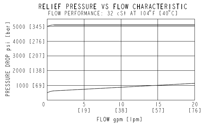 RV50-22_Perf(2022-08-12)