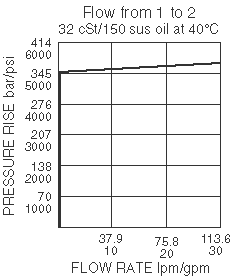 RV50-26_Flow-Pressure(2022-02-24)