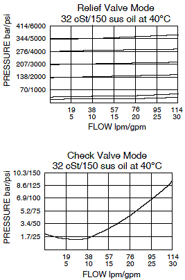 RV50-28_Flow-Pressure(2022-02-24)