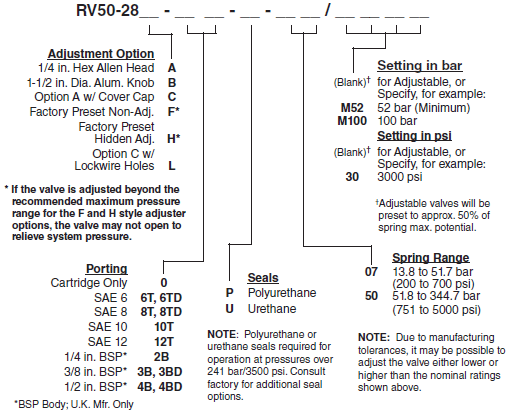 RV50-28_Order(2022-02-24)