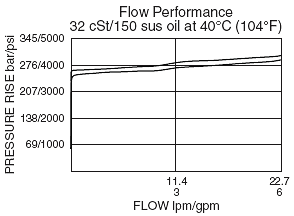RV58-20_Flow-Pressure(2022-02-24)