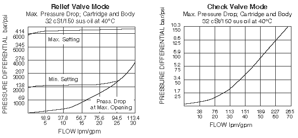 RVCV56-20_Perf_Chart(2022-02-24)
