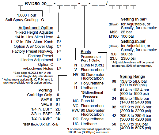 RVD50-20_Order(2022-02-24)