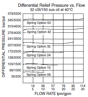 RVD50-20P_Chart(2022-02-24)